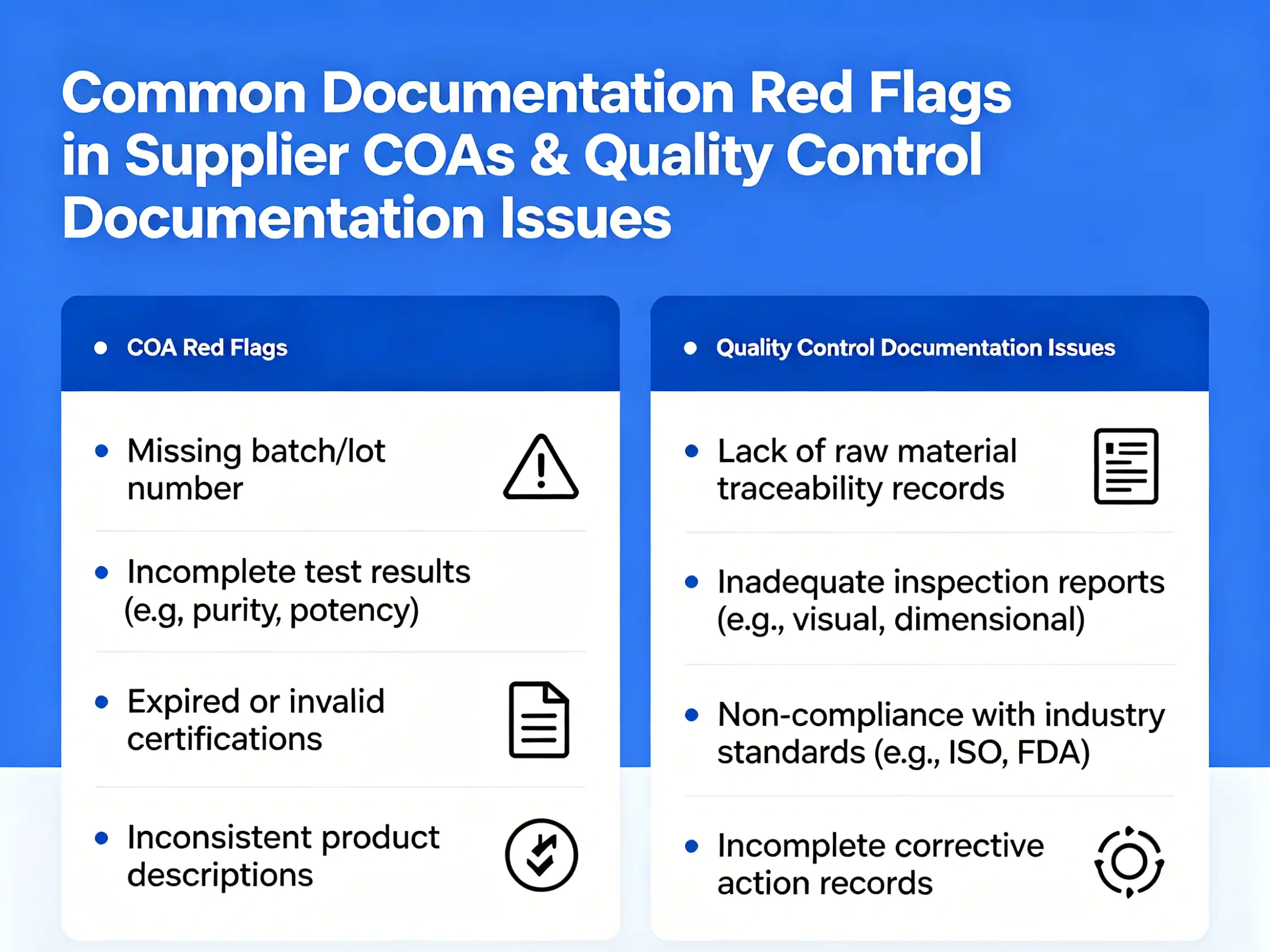 Quality control documentation issues Common documentation red flags in supplier COAs