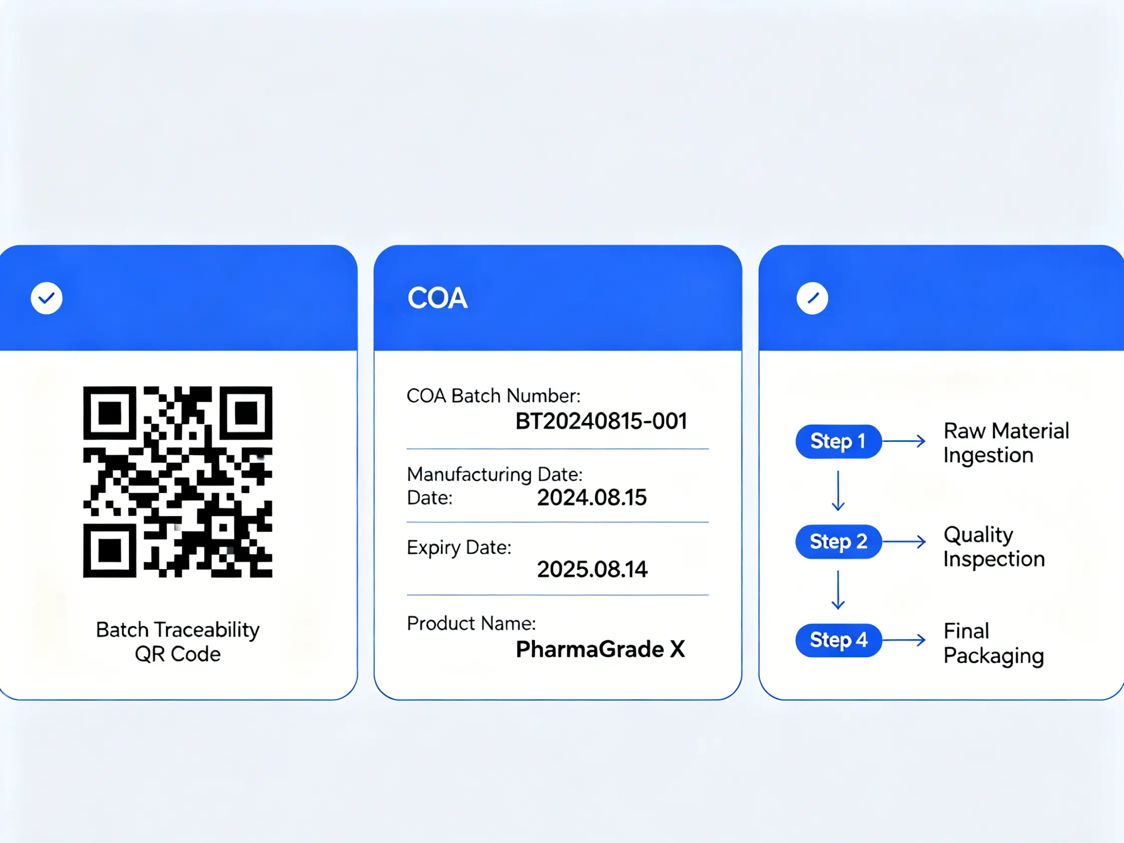 Batch traceability elements