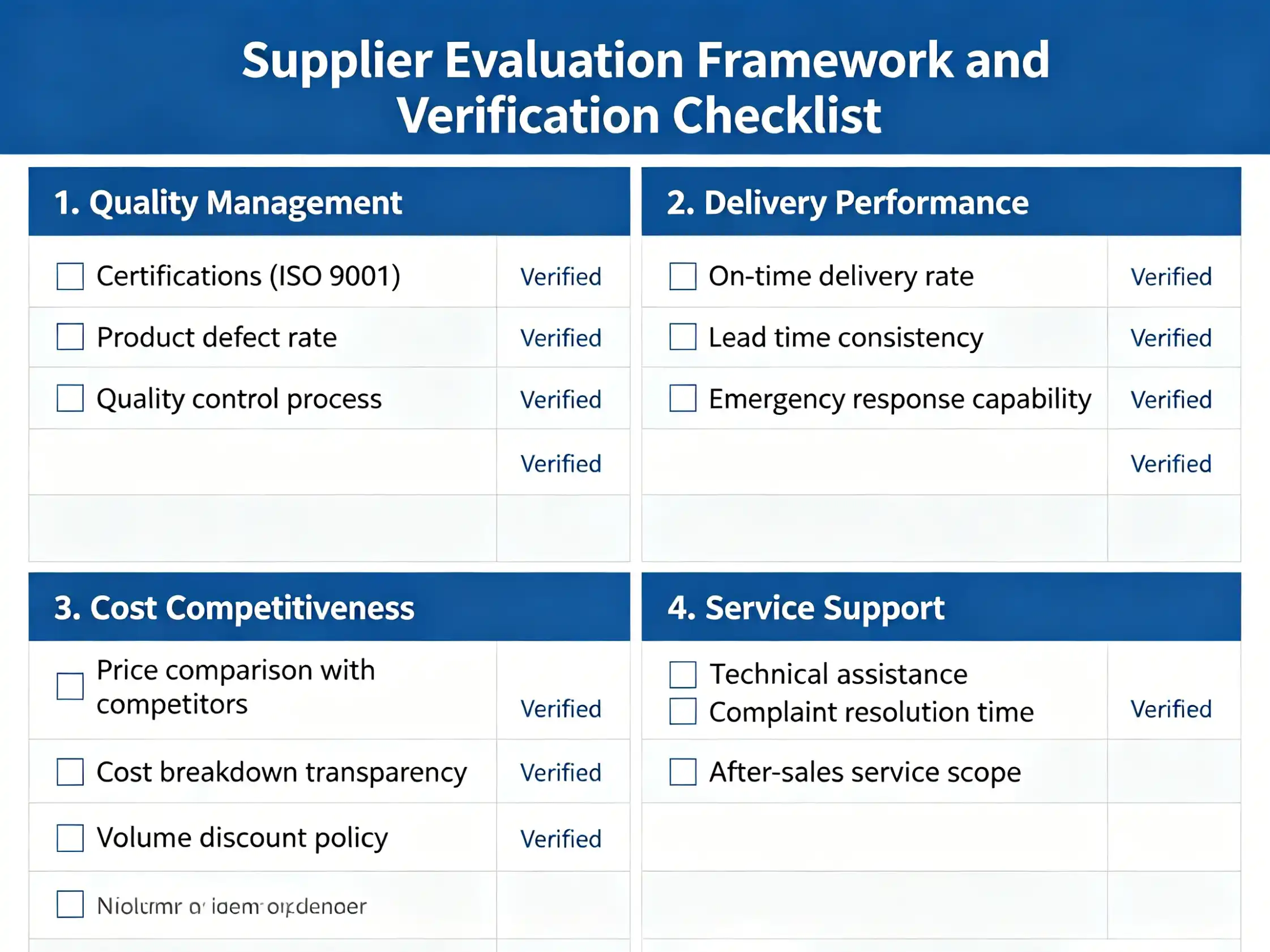 Supplier assessment criteria Supplier evaluation framework and verification checklist