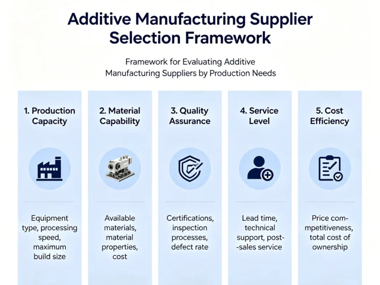 Top Additive Manufacturers and Suppliers Worldwide